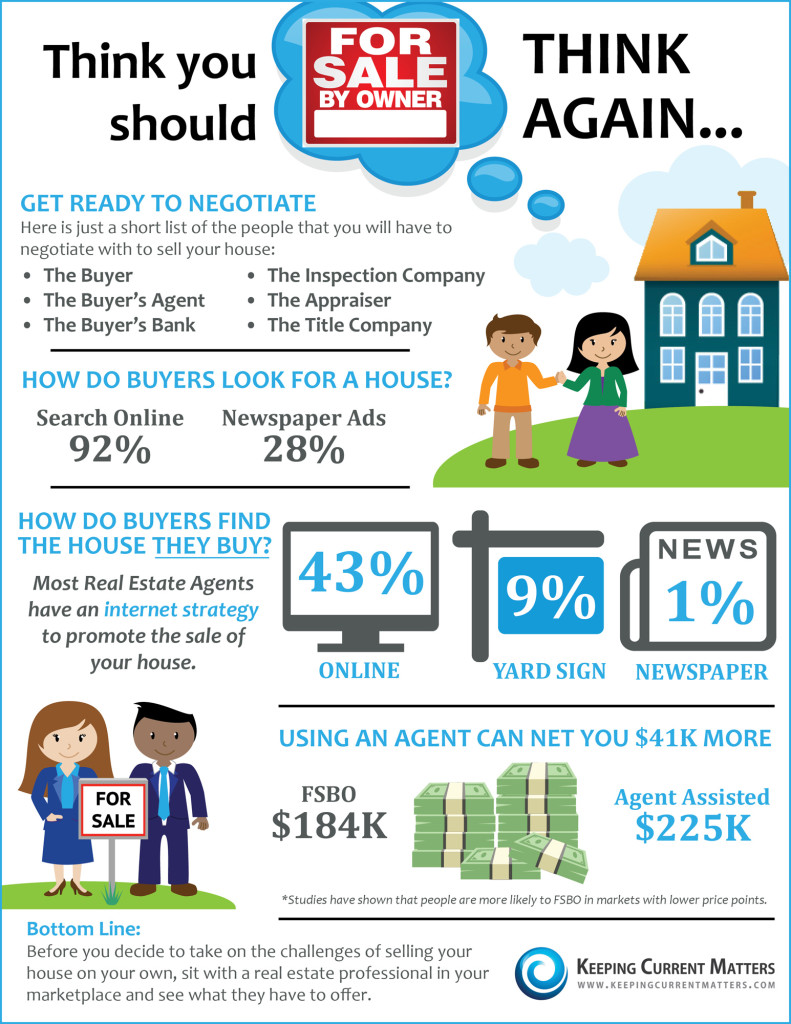 THINKING OF SELLING YOUR HOME ON YOUR OWN? THINK AGAIN – THE NUMBERS DON’T LIE!